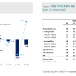 BBVA Research rebote de la actividad económica peruana