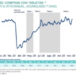 BBVA Research Peru - tarjetas 2020