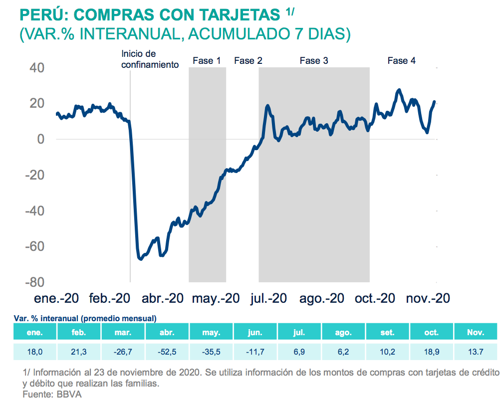 BBVA Research Peru - tarjetas 2020 BBVA Research Peru - tarjetas 2020