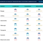 graficos-TFCD BBVA