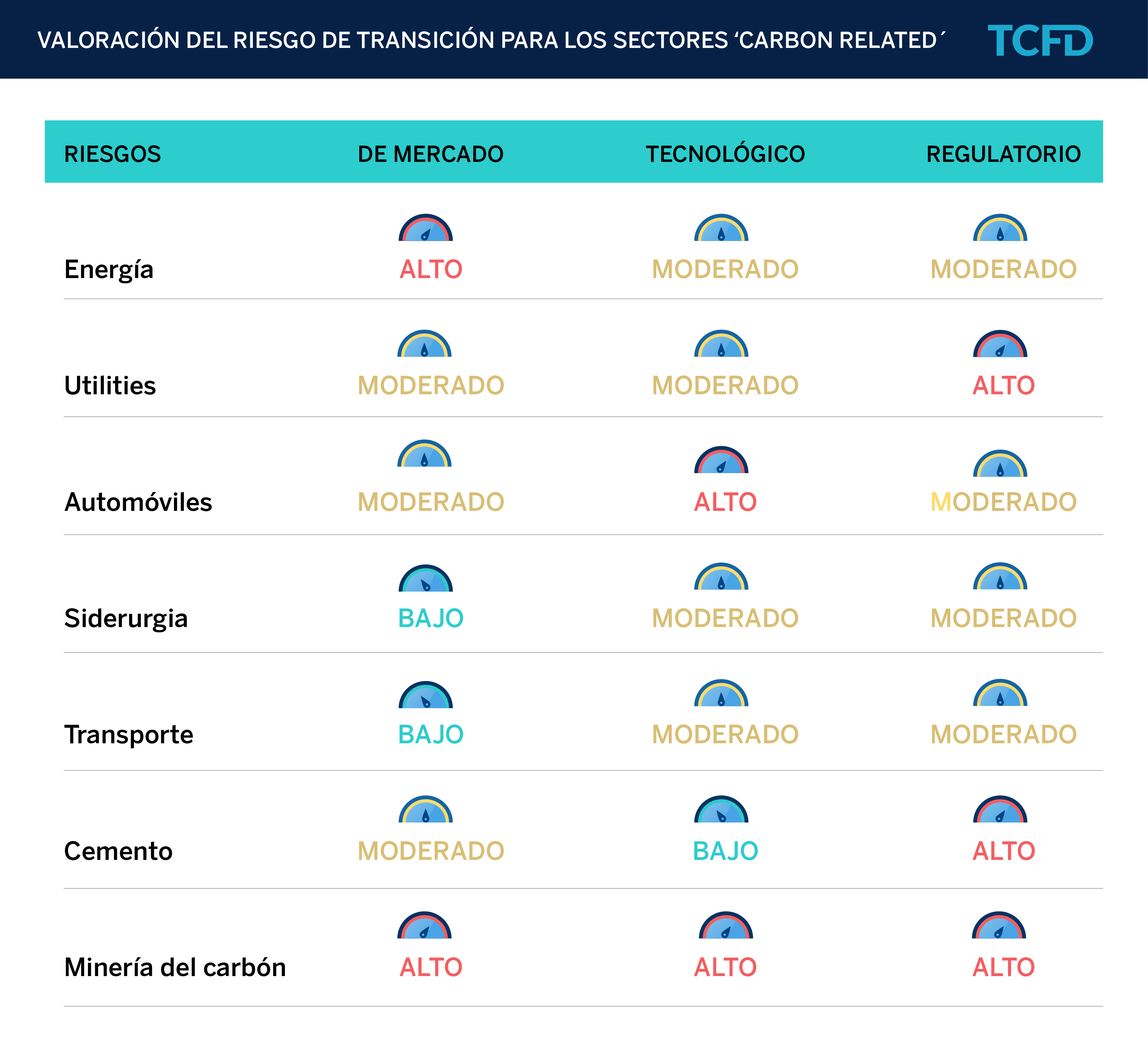 graficos-TFCD BBVA graficos-TFCD BBVA