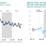 Compras online diciembre 2020 BBVA Research Peru