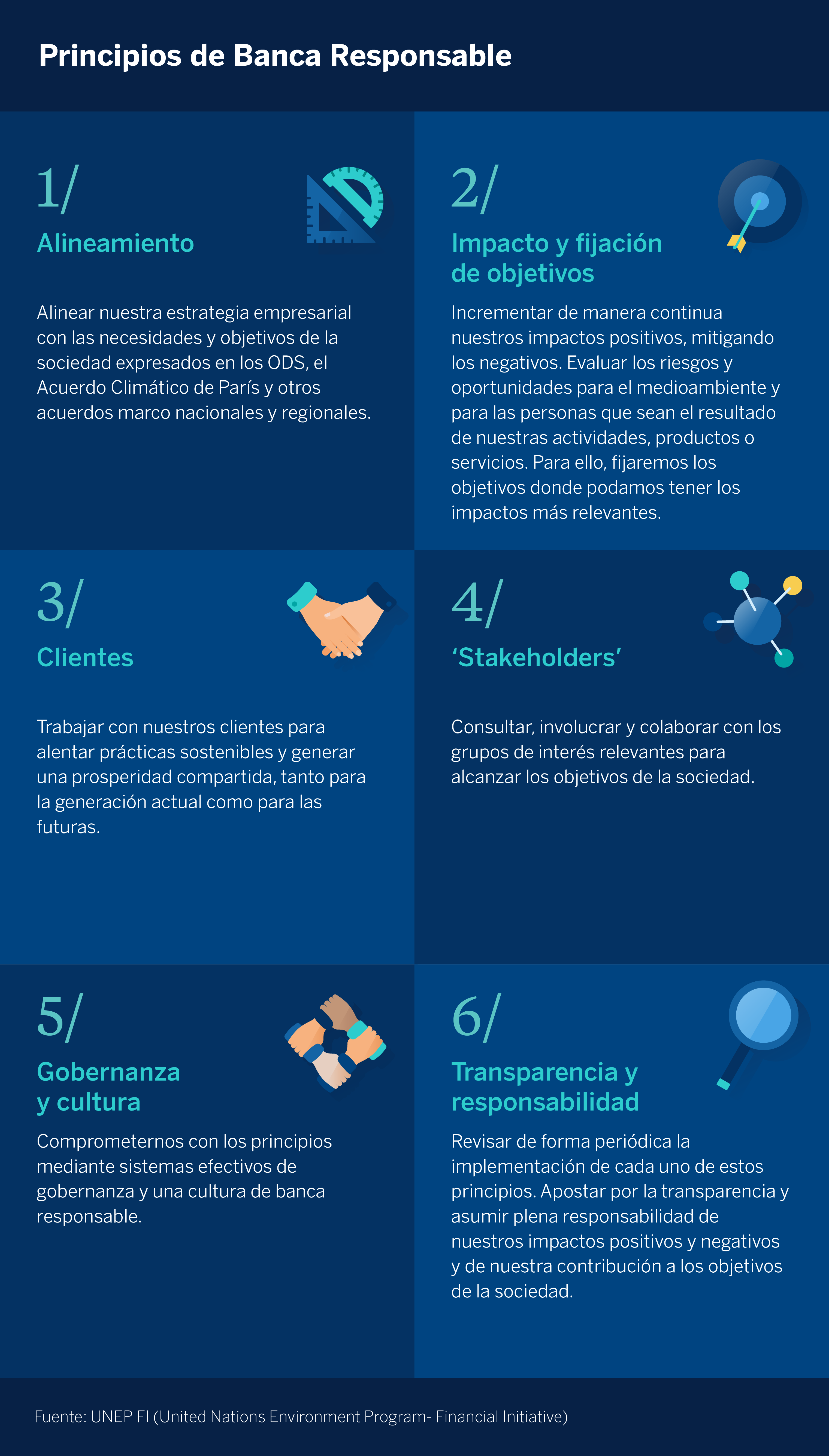 Grafico Principios banca responsable Grafico Principios banca responsable