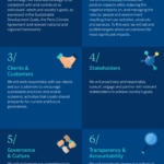 Principles for Responsible Banking Principles for Responsible Banking