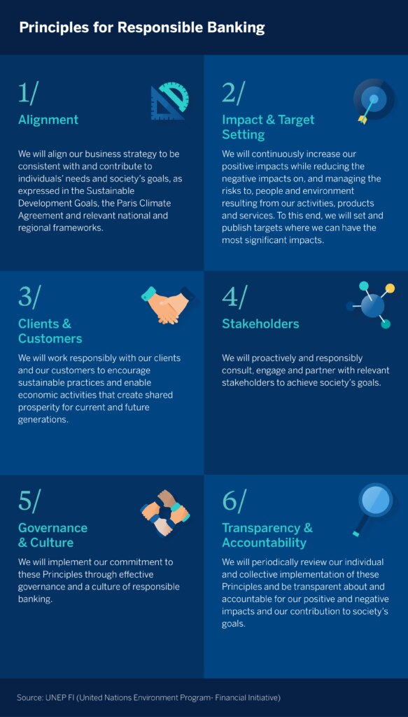 Principles for Responsible Banking
