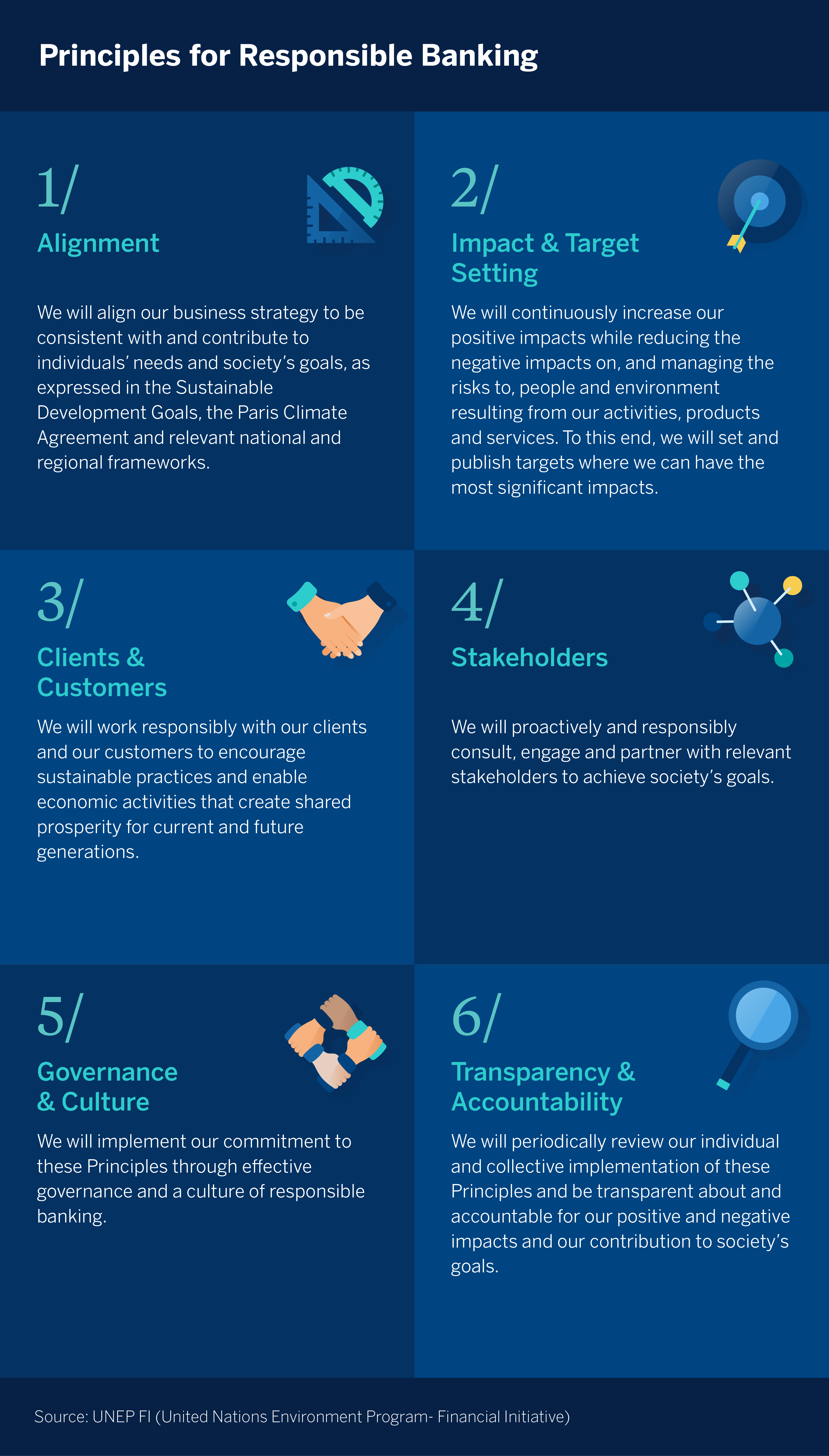 Principles for Responsible Banking Principles for Responsible Banking