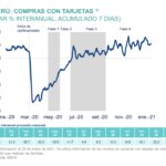 BBVA Research Perú - compras online enero 2021