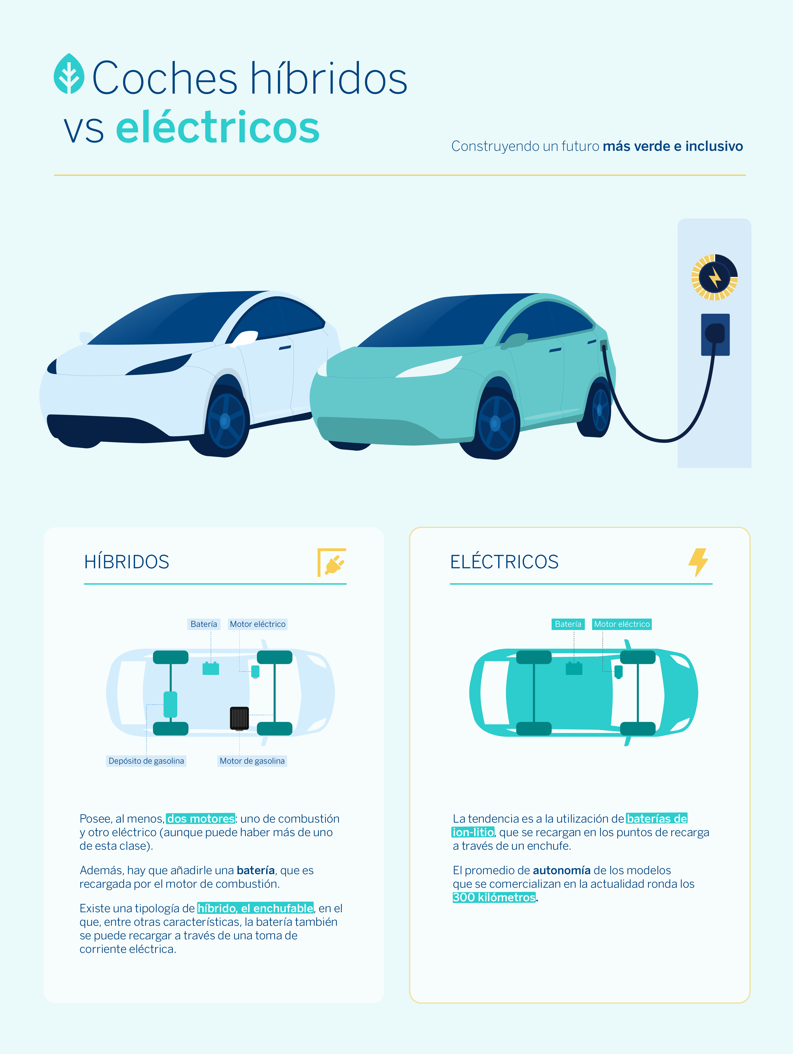 Conoce las un coche híbrido y un eléctrico