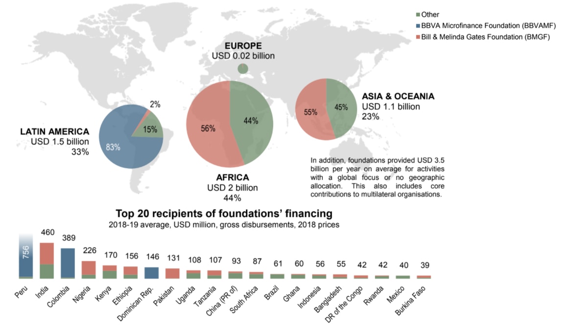 Ranking OCDE Fundación Microfinanzas BBVA