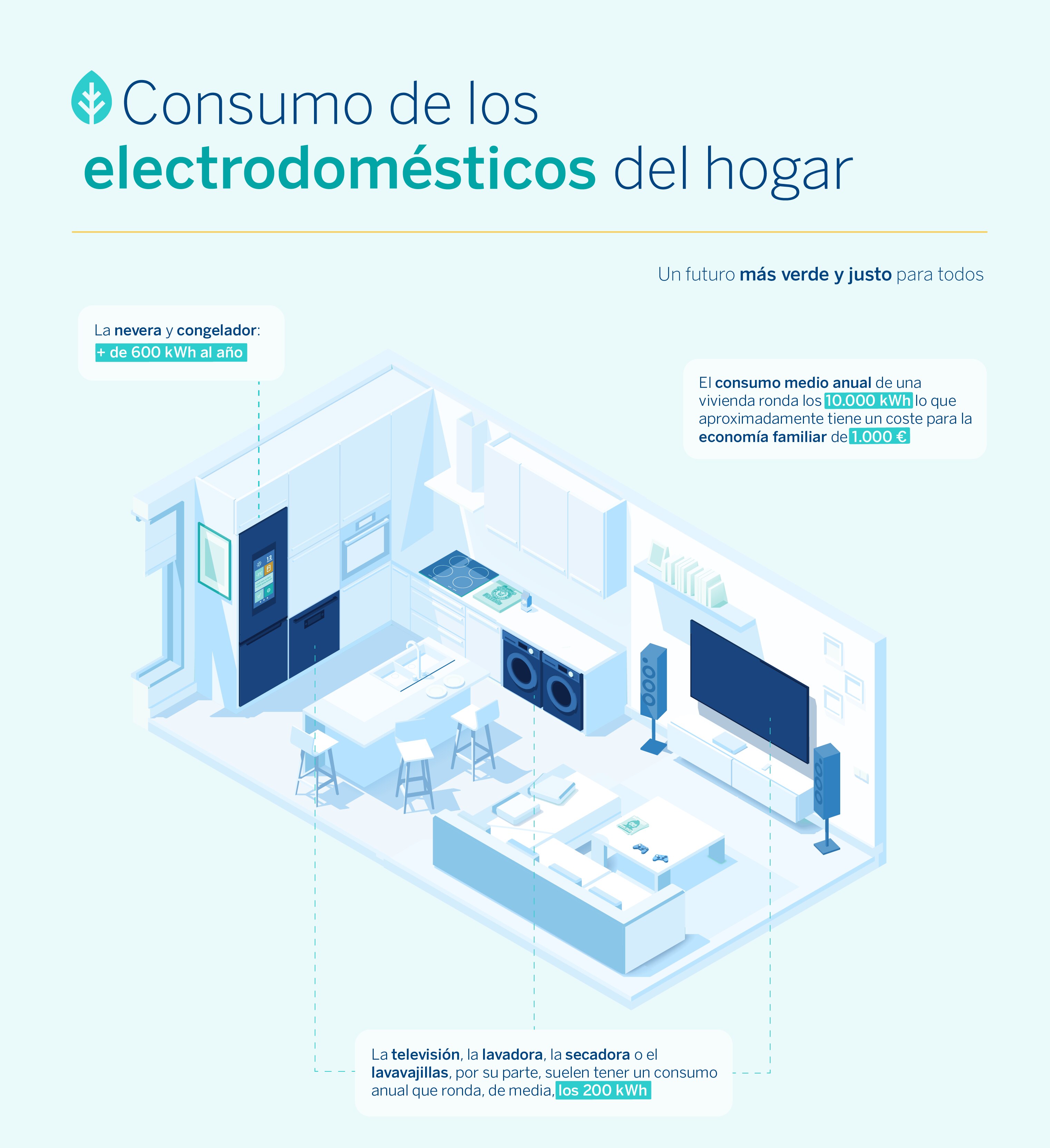 infografia_BBVA_Sostenibilidad-electrodomesticos infografia_BBVA_Sostenibilidad-electrodomesticos