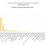 Fundaciones_OCDE_Desarrollo para el empoderamiento de la mujer