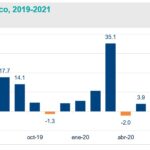 Remesas familiares a México, 2019-2021