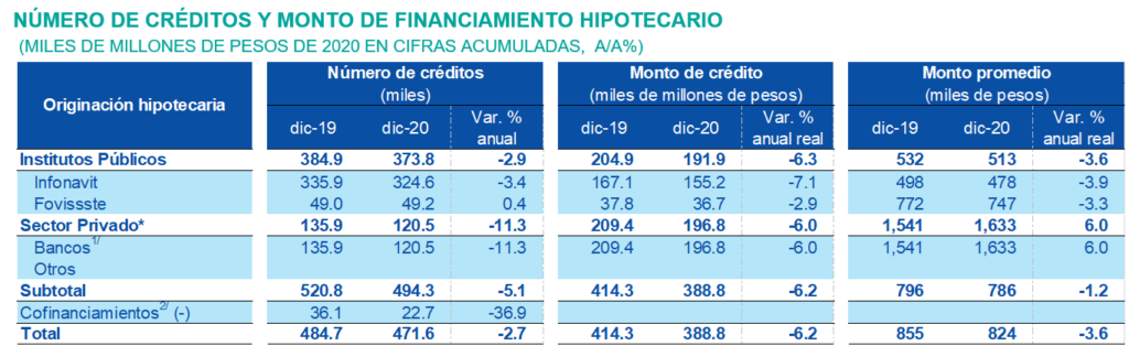 Creditos y montos Creditos y montos