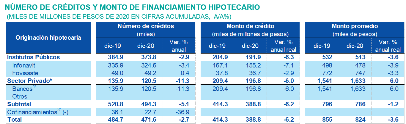 Creditos y montos Creditos y montos