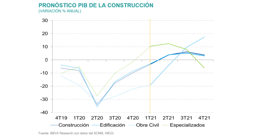 SitInmb_1S2021_PIB_Pronostico SitInmb_1S2021_PIB_Pronostico