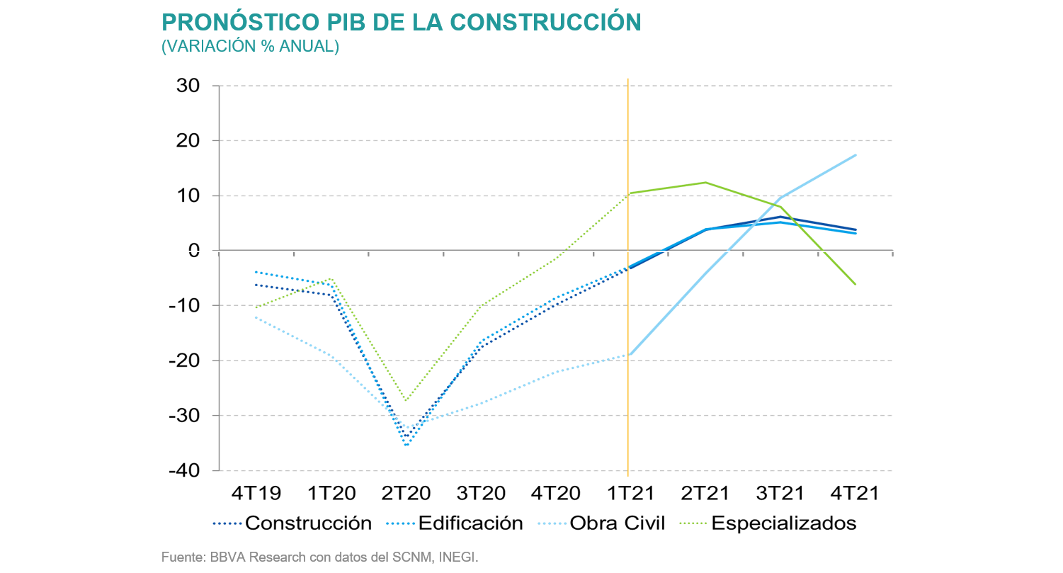 SitInmb_1S2021_PIB_Pronostico SitInmb_1S2021_PIB_Pronostico