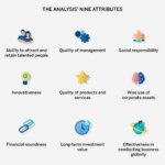 The analysis nine attributes