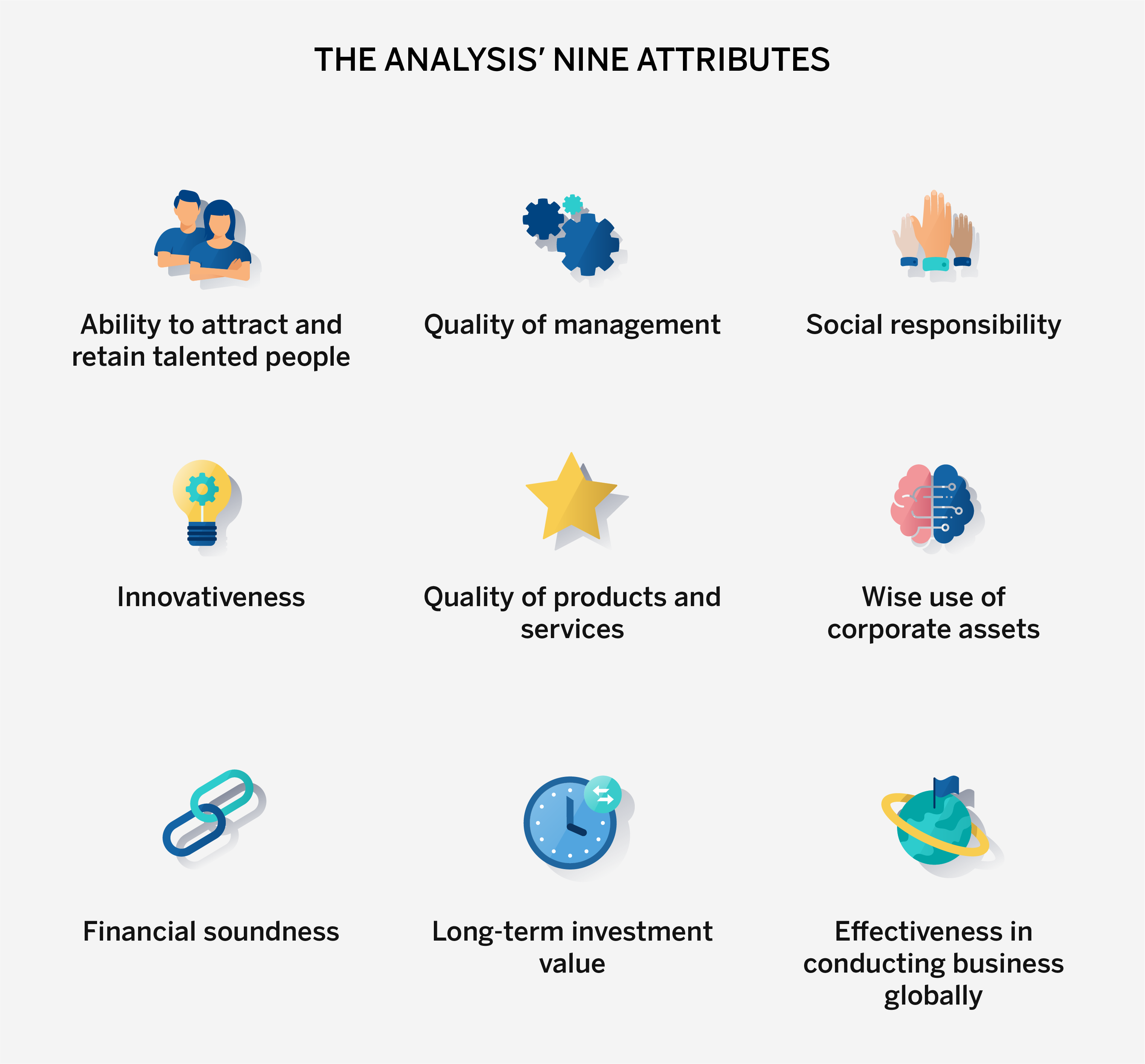 The analysis nine attributes