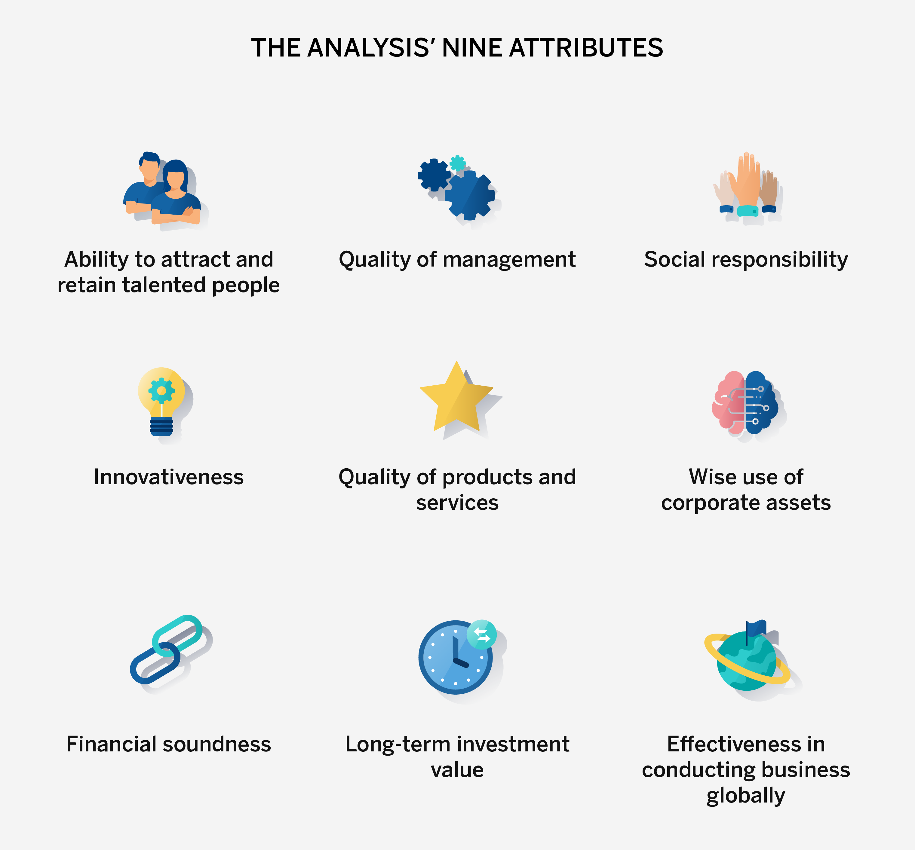 The analysis nine attributes The analysis nine attributes