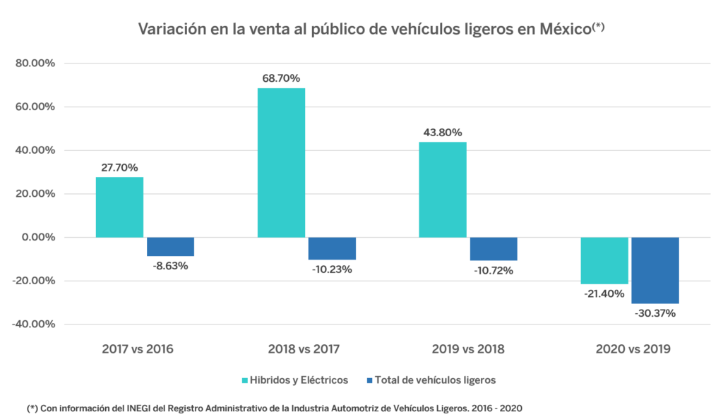 Estadística en México