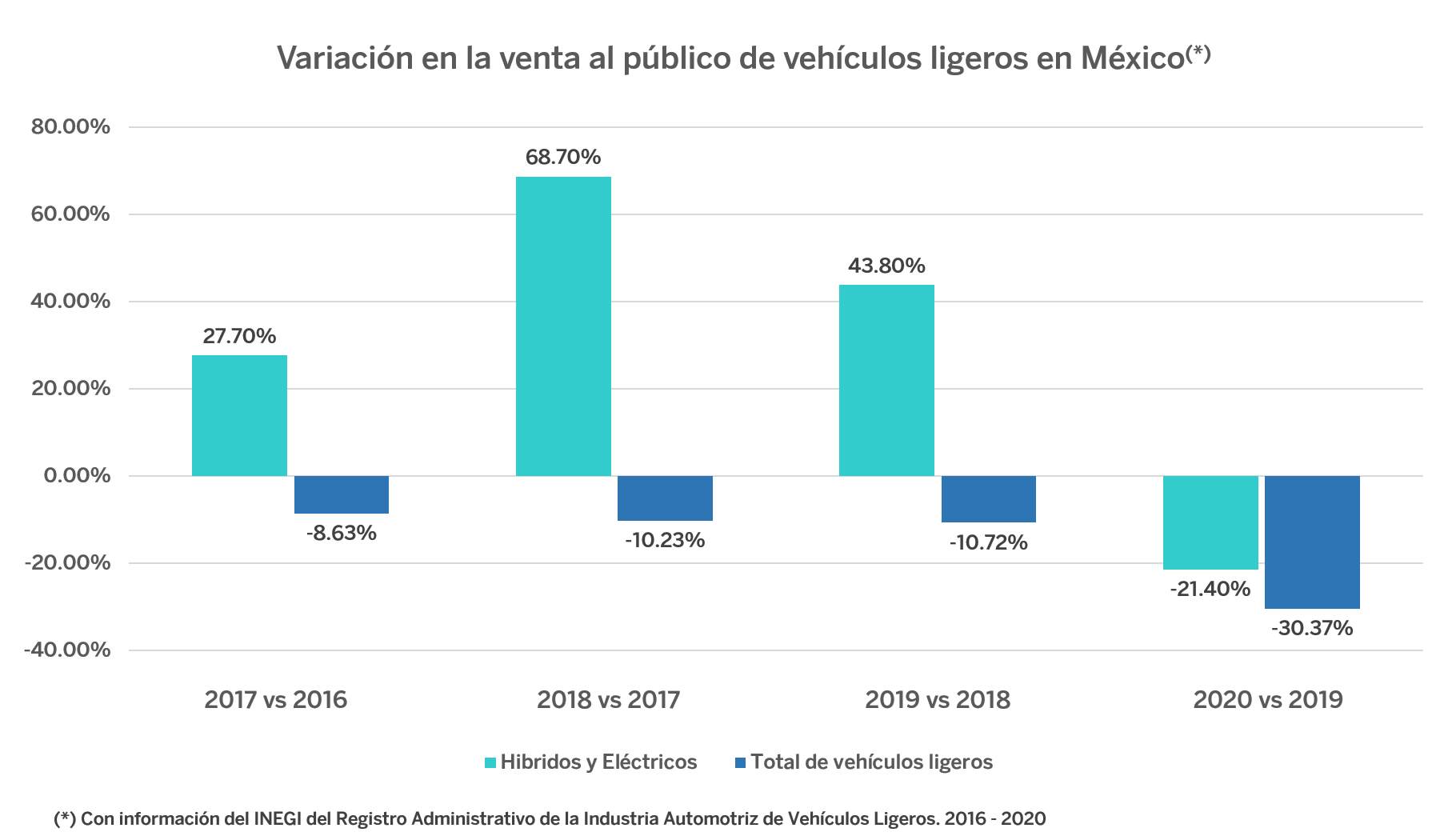 Estadística en México