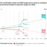 BBVA renewable energy and CO2 emissions BBVA renewable energy and CO2 emissions