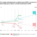 Gráfico energías renovables BBVA 2020