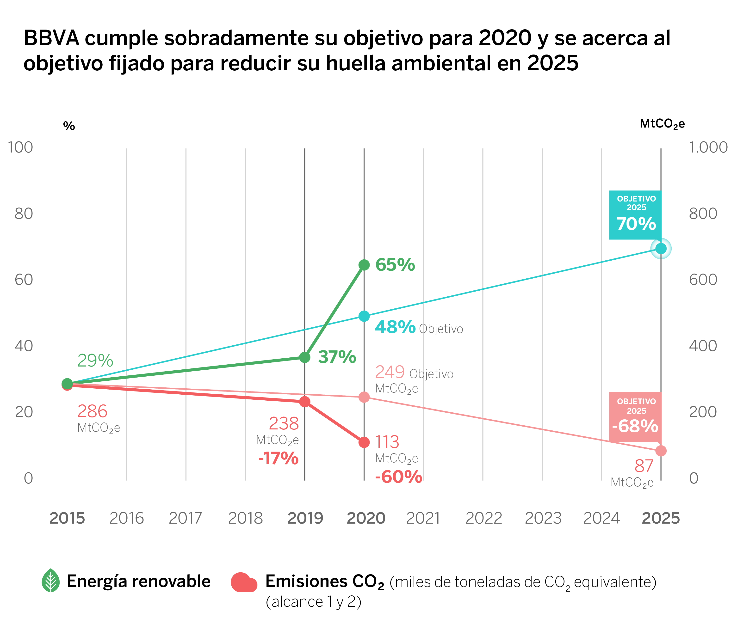Gráfico energías renovables BBVA 2020 Gráfico energías renovables BBVA 2020