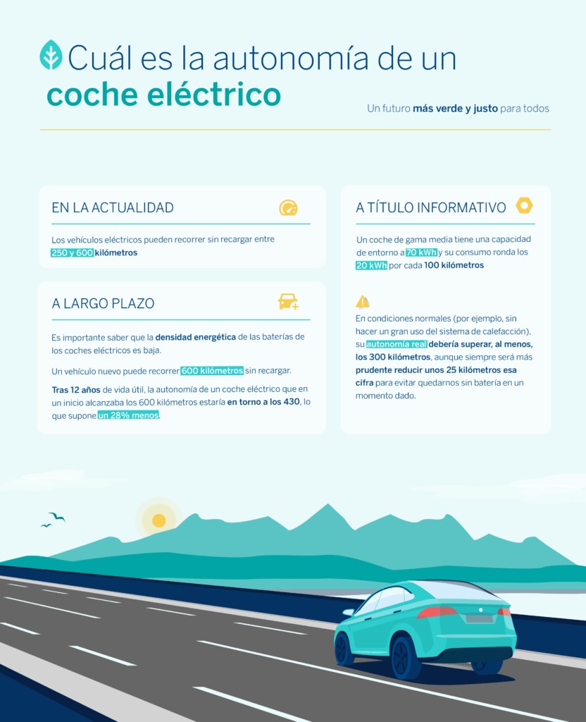 infografia-bbva-autonomía-vehículo-eléctrico-sostenibilidad-movilidad-sostenible infografia-bbva-autonomía-vehículo-eléctrico-sostenibilidad-movilidad-sostenible