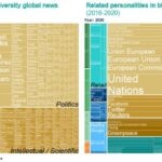 BBVA Research report_Sustainability_related organizations and personalities in biodiversity global news