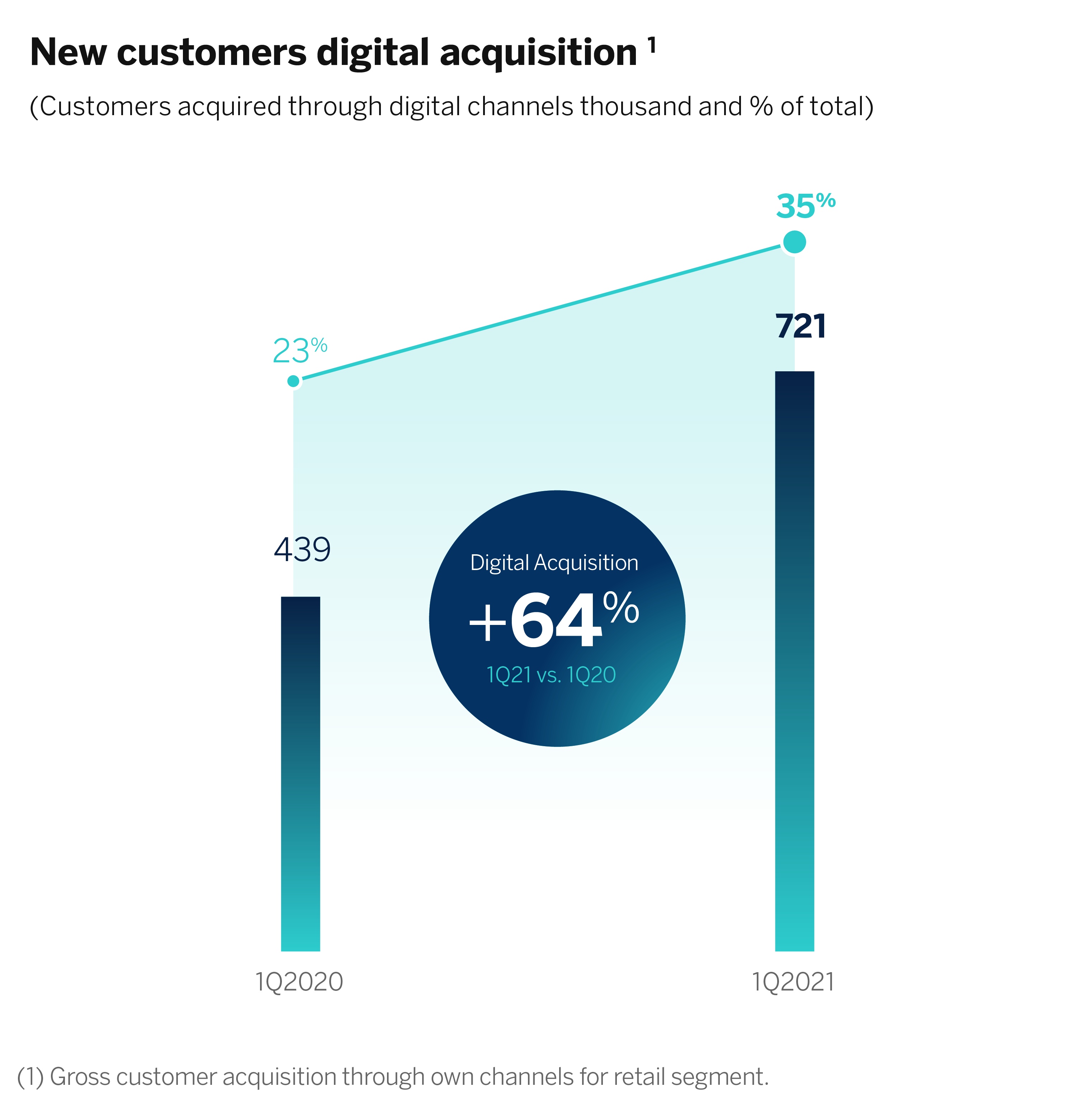 Graficos Adquisición digital de nuevos clientes ENG_Mesa de trabajo 1 copia