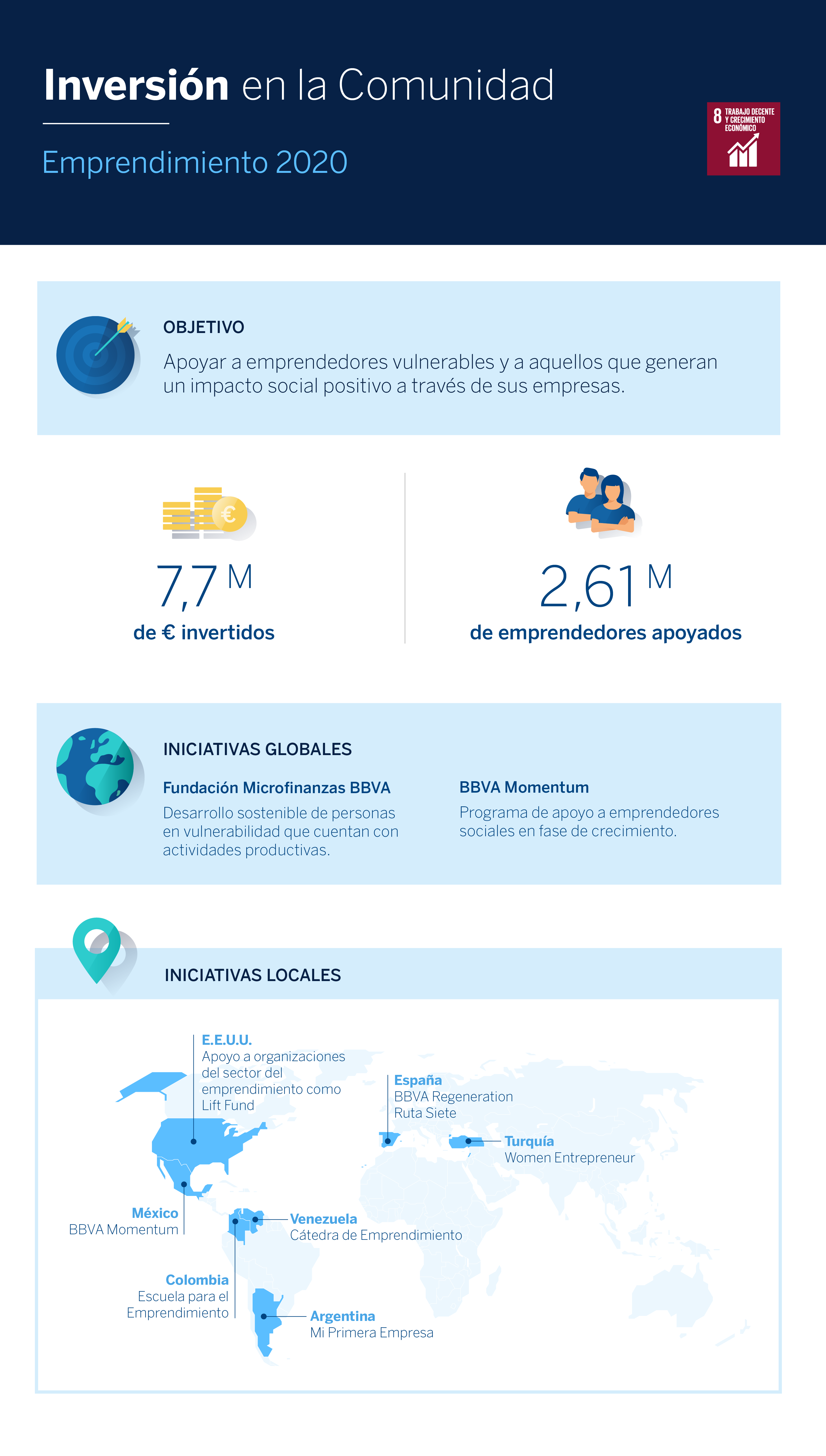 Inversion-Comunidad_Emprendimiento-BBVA-2020_infografia-español