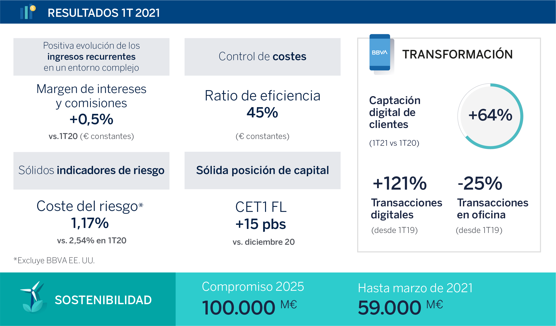 Resultados-BBVA-1T2021_DESKTOP-CAST