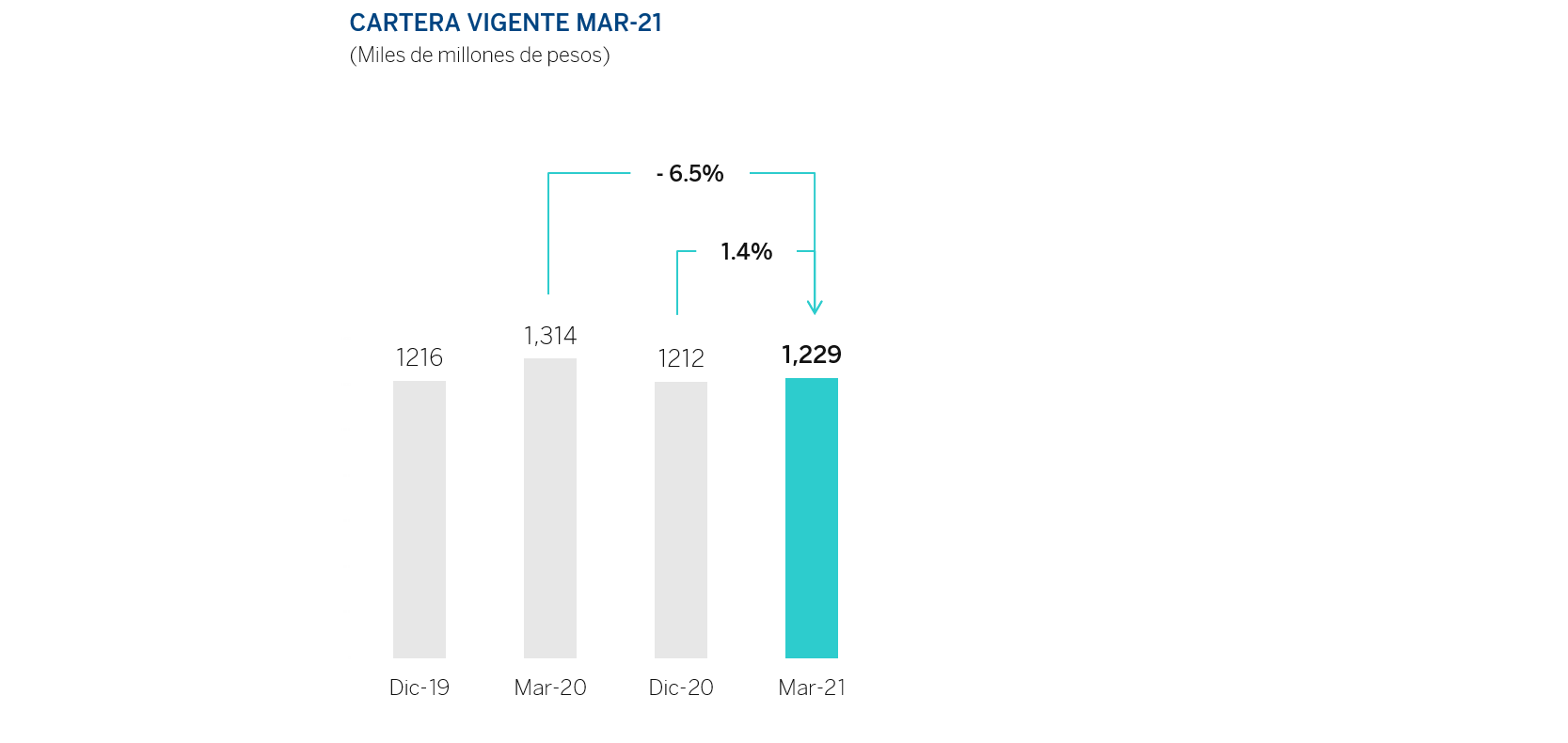 Resultados_1T2020_CarteraVigente