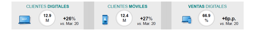 Resultados_1T2020_Digitalizacion