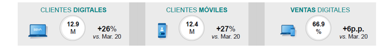 Resultados_1T2020_Digitalizacion