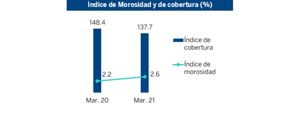 Resultados_1T2020_IMOR