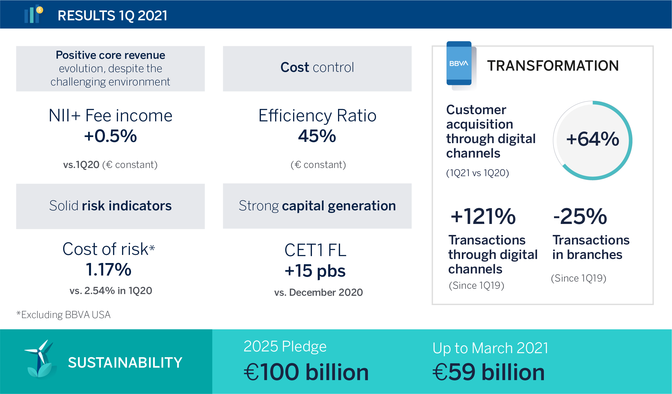 Results-BBVA-1T2021_DESKTOP-ENG