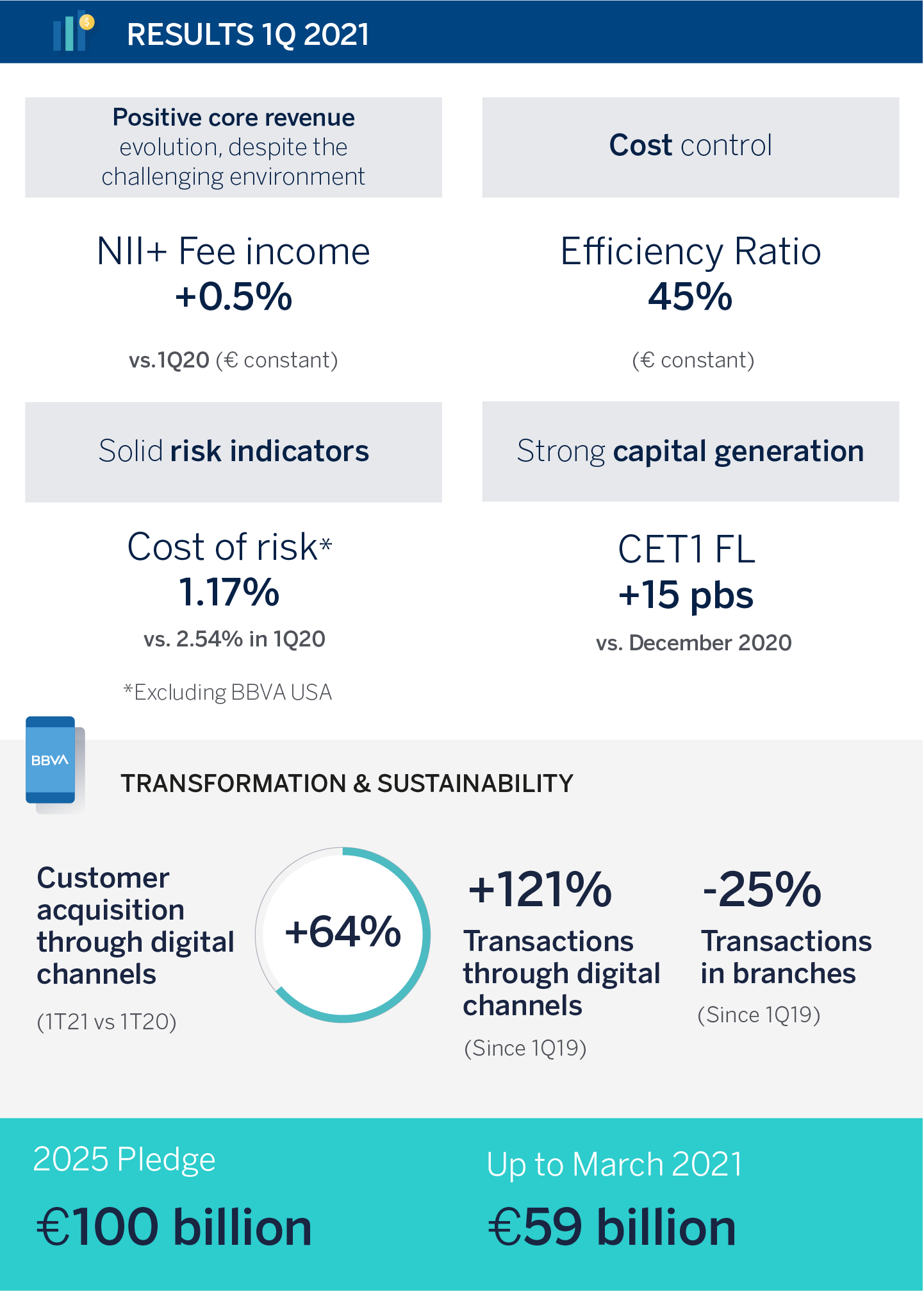 Results-BBVA-1T2021_MOBILE-ENG