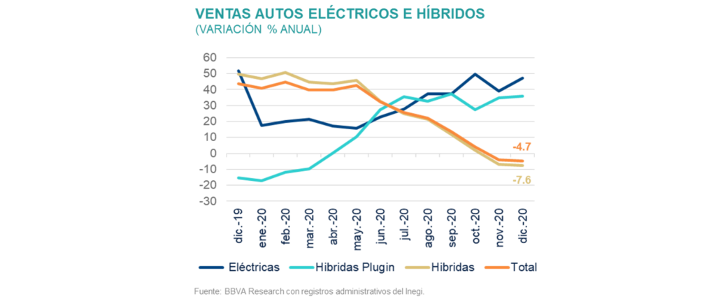 Sit_RegSec1s21_VentaAutos Sit_RegSec1s21_VentaAutos