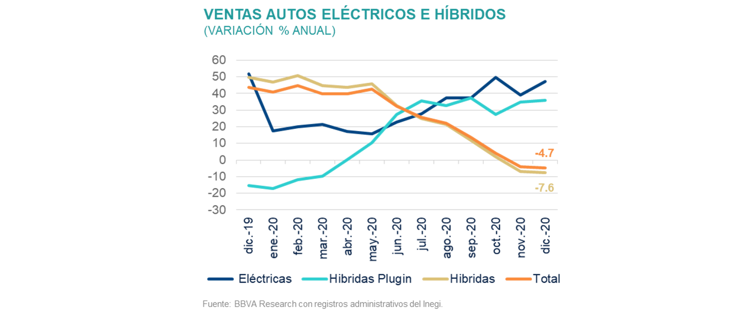 Sit_RegSec1s21_VentaAutos Sit_RegSec1s21_VentaAutos