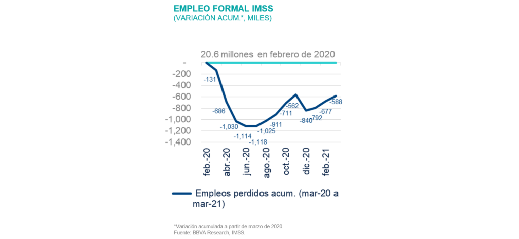 SituacionMexico_EmpleoFormalIMSS_2T21 SituacionMexico_EmpleoFormalIMSS_2T21