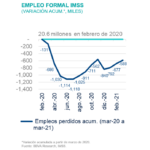 SituacionMexico_EmpleoFormalIMSS_2T21