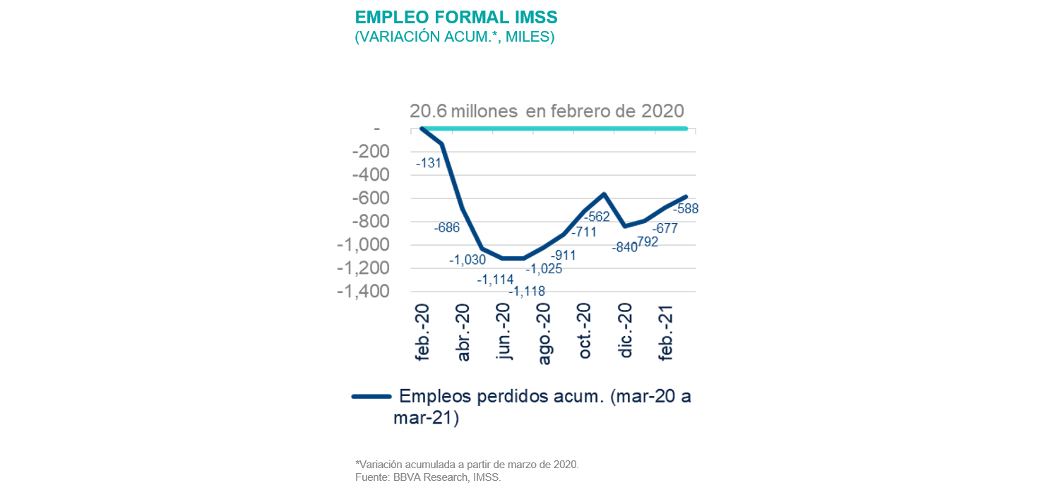 SituacionMexico_EmpleoFormalIMSS_2T21 SituacionMexico_EmpleoFormalIMSS_2T21