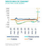 SituacionMexico_IndiceBBVAConsumo_2T21