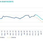 SituacionMexico_PronosticoInflacionSubyacente_2T21