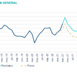 SituacionMexico_PronosticoInflacion_2T21