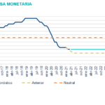 SituacionMexico_PronosticoTasaMonetaria_2T21