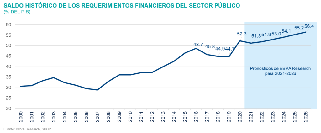 SituacionMexico_SHRFSP_2T21 SituacionMexico_SHRFSP_2T21