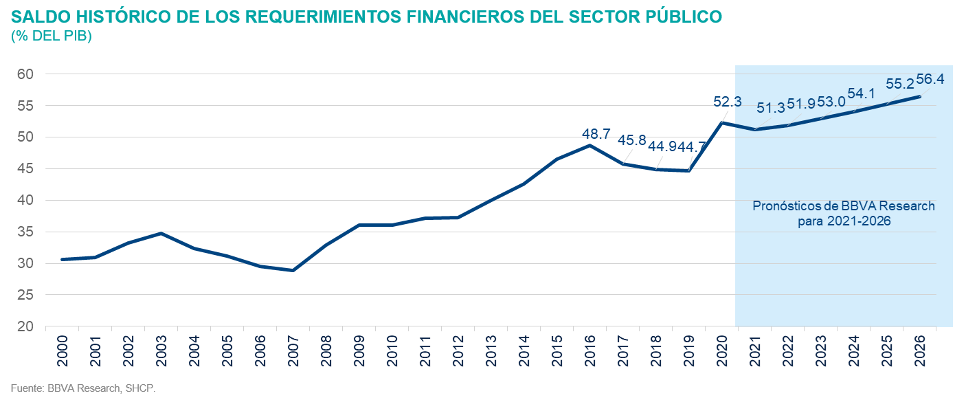 SituacionMexico_SHRFSP_2T21 SituacionMexico_SHRFSP_2T21